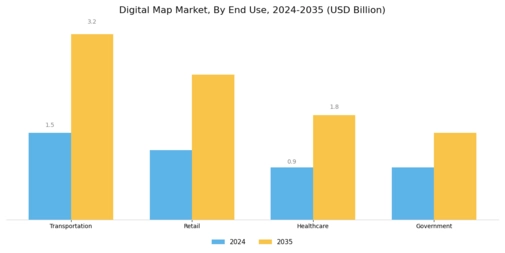 Digital Map Market Segment Image 2