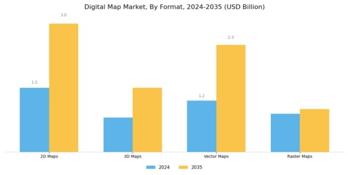 Digital Map Market Segment Image 3