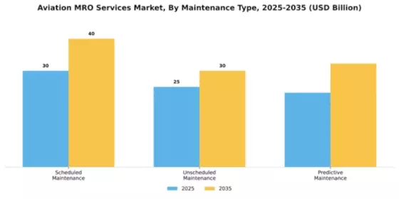 Aviation MRO services Market Segment Image 3
