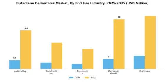 Butadiene Derivatives Market Segment Image 1