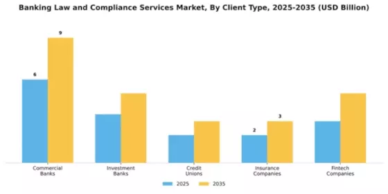 Banking Law and Compliance Services Market Segment Image 0