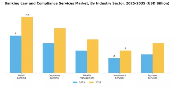 Banking Law and Compliance Services Market Segment Image 1