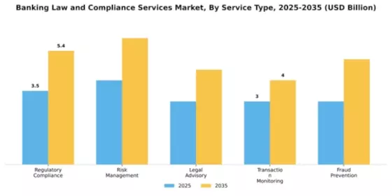 Banking Law and Compliance Services Market Segment Image 2
