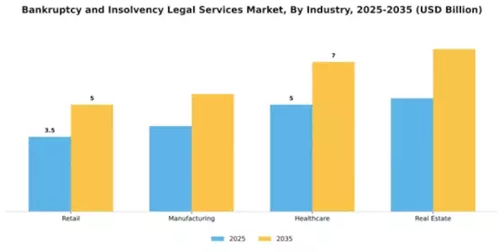 Bankruptcy and Insolvency Legal Services Market Segment Image 2