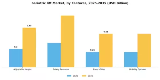 Bariatric Lift Market Segment Image 2