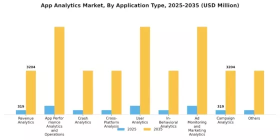 App Analytics Market Segment Image 0