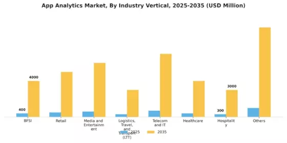 App Analytics Market Segment Image 1