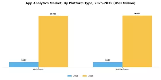 App Analytics Market Segment Image 2