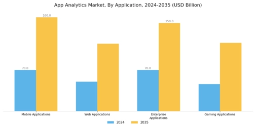 App Analytics Market Segment Image 0