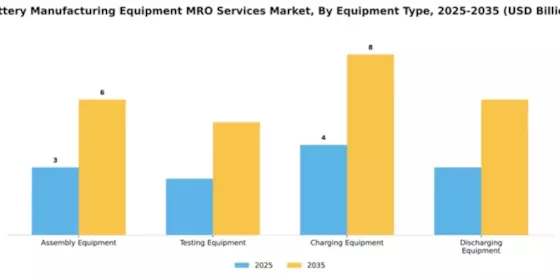 battery-manufacturing-equipment-mro-services-market Segment Image 2