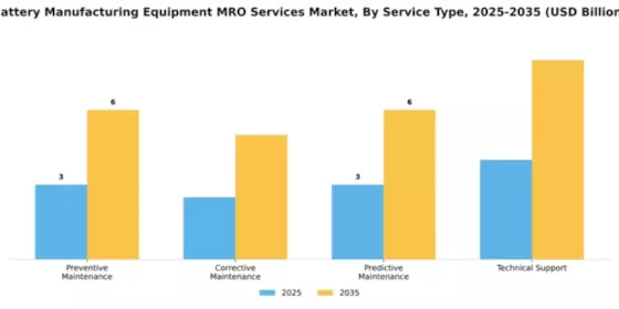 battery-manufacturing-equipment-mro-services-market Segment Image 3