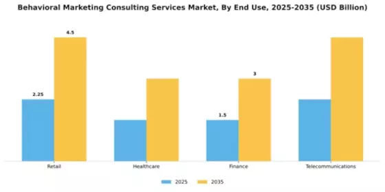Behavioral Marketing Consulting Services Market Segment Image 2