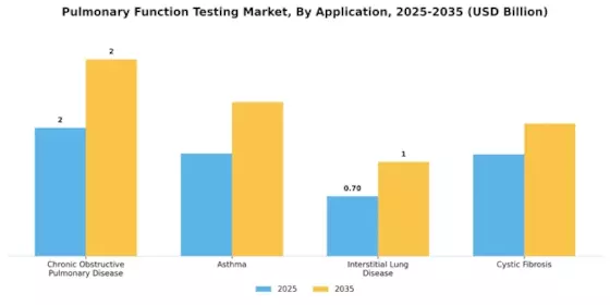 Pulmonary Function Testing Systems Market Segment Image 0