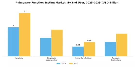 Pulmonary Function Testing Systems Market Segment Image 1