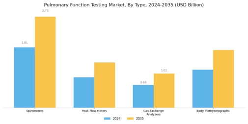 Pulmonary Function Testing Systems Market Segment Image 0