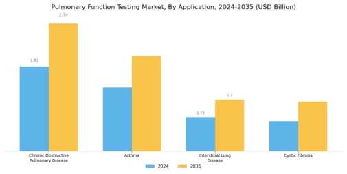 Pulmonary Function Testing Systems Market Segment Image 1