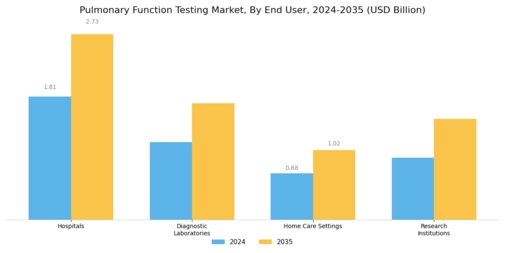 Pulmonary Function Testing Systems Market Segment Image 2