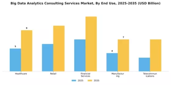 Big Data Analytics Consulting Services Market Segment Image 2
