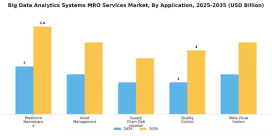 Big Data Analytics Systems MRO Services Market Segment Image 0