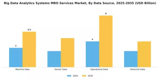 Big Data Analytics Systems MRO Services Market Segment Image 1