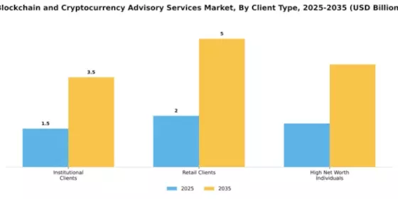 Blockchain and Cryptocurrency Advisory Services Market Segment Image 1