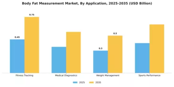 Body Fat Measurement Market  Segment Image 0