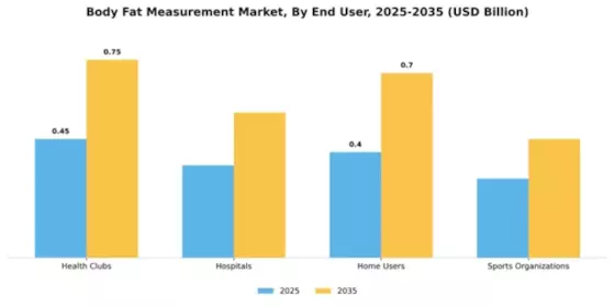 Body Fat Measurement Market  Segment Image 1