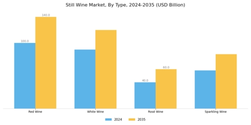 Still Wine Market Segment Image 0
