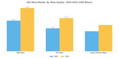 Still Wine Market Segment Image 1