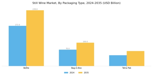 Still Wine Market Segment Image 2