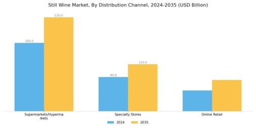Still Wine Market Segment Image 3