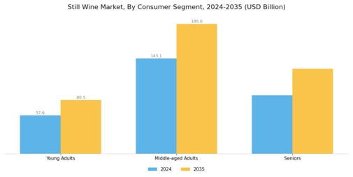Still Wine Market Segment Image 4