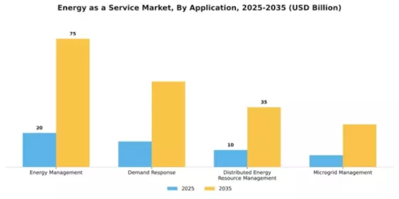 Energy as a Service Market Segment Image 0
