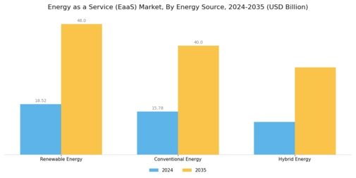 Energy as a Service Market Segment Image 2