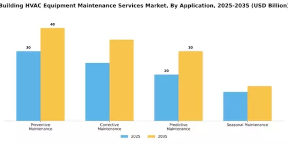 Building HVAC Equipment Maintenance Services Market Segment Image 0