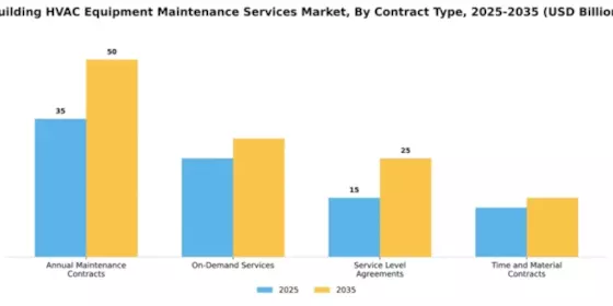 Building HVAC Equipment Maintenance Services Market Segment Image 1