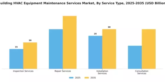 Building HVAC Equipment Maintenance Services Market Segment Image 4
