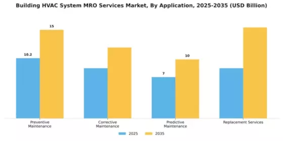 Building HVAC System MRO Services Market Segment Image 0