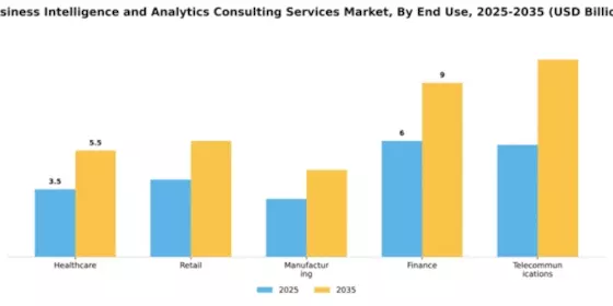 Business Intelligence and Analytics Consulting Services Market Segment Image 2