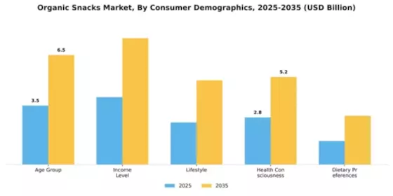 Organic Snacks Market Segment Image 0
