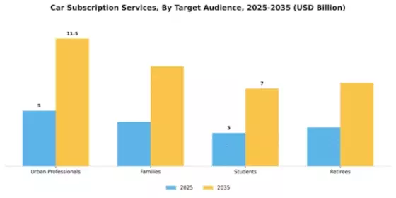 Car Subscription Services Market Segment Image 2