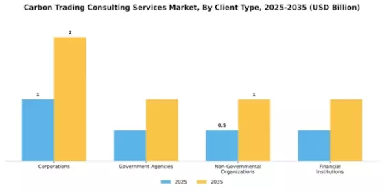 Carbon Trading Consulting Services Market Segment Image 1