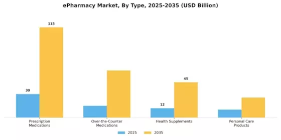 ePharmacy Market Segment Image 0