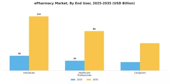 ePharmacy Market Segment Image 1