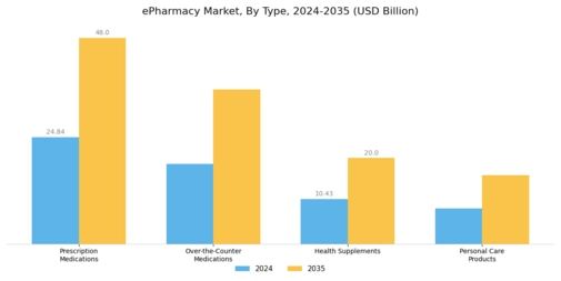 ePharmacy Market Segment Image 0