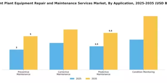 Cement Plant Equipment Repair and Maintenance Services Market Segment Image 0