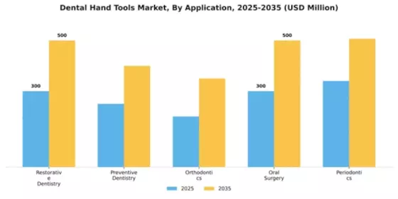 Dental Hand Tools Market Segment Image 0