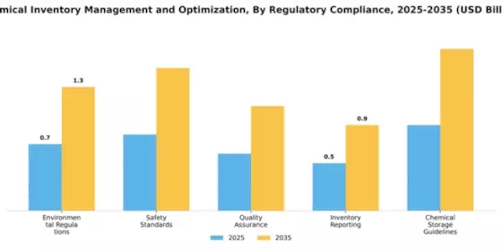 Chemical Inventory Management and Optimization Market Segment Image 3
