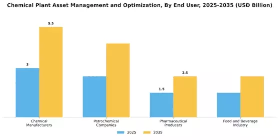 Chemical Plant Asset Management and Optimization Market Segment Image 1