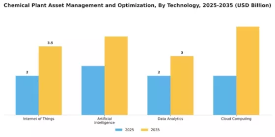 Chemical Plant Asset Management and Optimization Market Segment Image 3